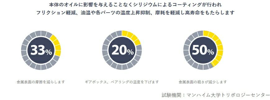 REWITEC PowerShot MとG5のセット Amazon | REWITEC(レヴィテック) 燃焼エンジン用 + ギア、デフ用